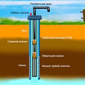 На основе оголовка