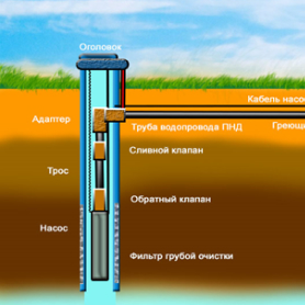 На основе адаптера